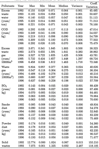 Table 4.1: Selected Statistics for Effective Levy Rates