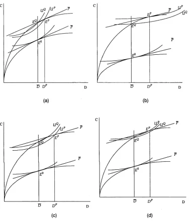 Figure 3.1: Price- and Quantity-Control after Positive Shock