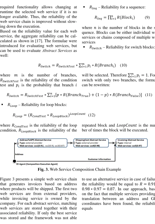 Fig. 3. Web Service Composition Chain Example 