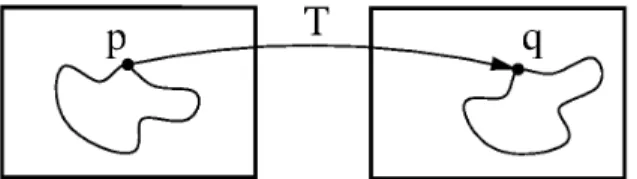 Fig. 1: Figure 2: Image registration is the act of deforming moving image points 