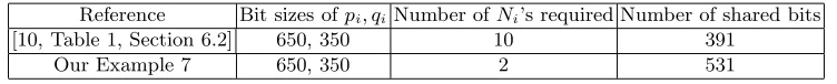 Table 3. Comparison of experimental results when α = 0.35.