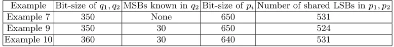 Table 5. Eﬀect of knowing a few MSBs of q2.