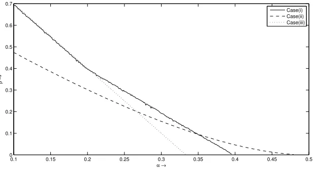 Fig. 1. Comparison of our experimental (case (i)) and theoretical results (case (ii)) with that of [10] (case (iii))