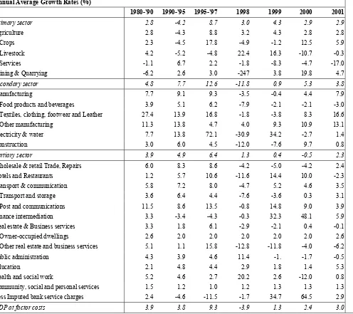 Table 3: Summary of recent fiscal trends 