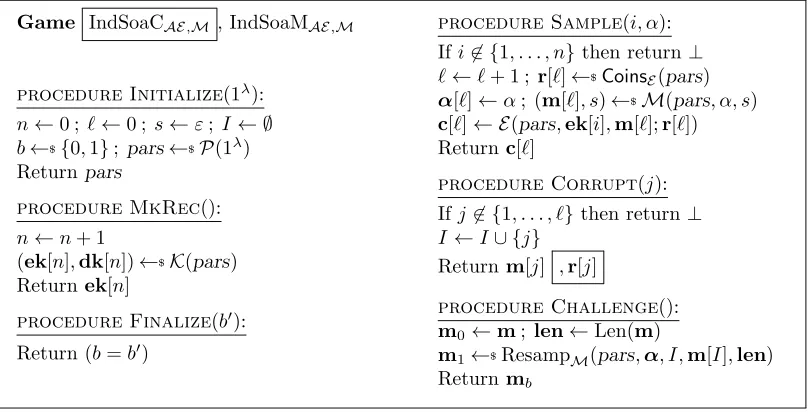 Figure 5: Games to deﬁne IND-SOA-C and IND-SOA-M security of PKE scheme AE = (P, K, E, D).Game IndSoaCAE,M includes the boxed code in the Corrupt(j) procedure while game IndSoaMAE,Mdoes not.
