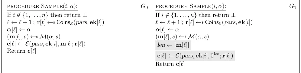 Figure 6: The Sample procedures in games G0 and G1 used in the proof of Theorem 4.1.