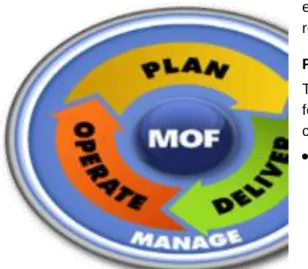 Figure 1   Microsoft Service Lifecycle   The MOF lifecycle is composed of a  foundation layer that supports three  continuous phases: 