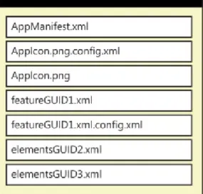 Figure	1-10.	The	XML	files	that	define	client	web	parts	and	UI	custom	actions	are	packaged	as	top-level	files	within	the	app package