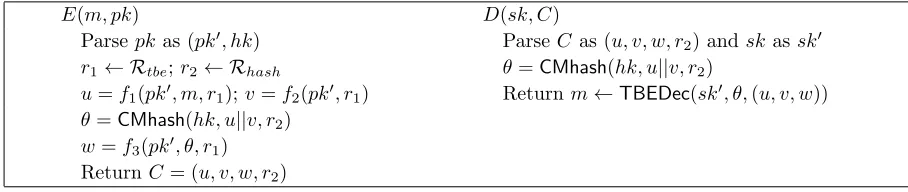 Figure 3: The Separable-TBE-to-PKE transform