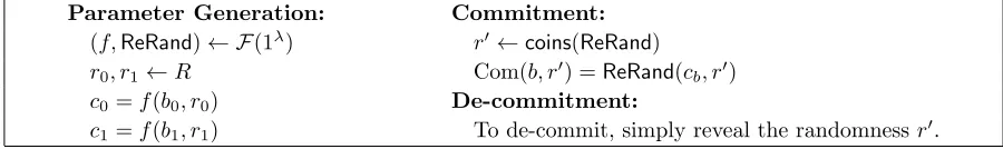 Figure 4: Commitments from re-randomizable one-way functions