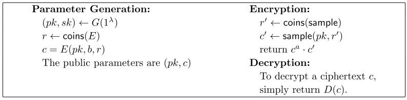 Figure 6: Lossy Encryption from uniformly sampleable homomorphic encryption
