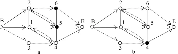 table 5) when it receives the RREQ that contains ap={3, 4, 1, 5} from the node 5. As a result,  