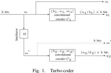 Fig. 1.Turbo-coder