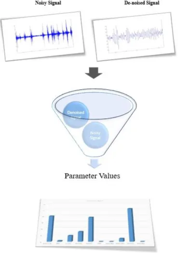 Figure 5: Performance Analysis Technique 