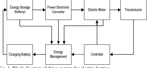 Fig. 1  Block diagram of drive system for electric karting.  