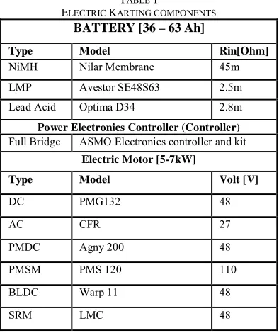 TABLE ELECTRIC KARTING COMPONENTS1  