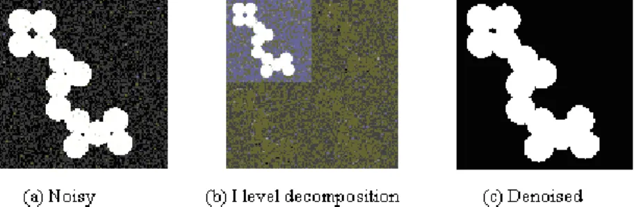 Fig.  2. Denoising of Gaussian noise from “circle” image 