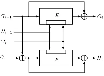 Figure 4. The compression function F Hirose, E is an (n, 2n)-blockcipher, the small rectangle inside the cipherrectangle indicates the position of the key