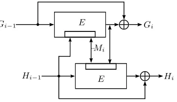 Figure 1. The compression function Tandem-DM F T DM where E is an (n, 2n)-blockcipher, the small rectangleinside the cipher rectangle indicates which input is used as key