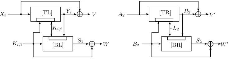 Figure 3. Notations used for Win1(Q)