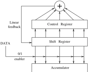 Figure 2: The LFSR-based Toeplitz hashing