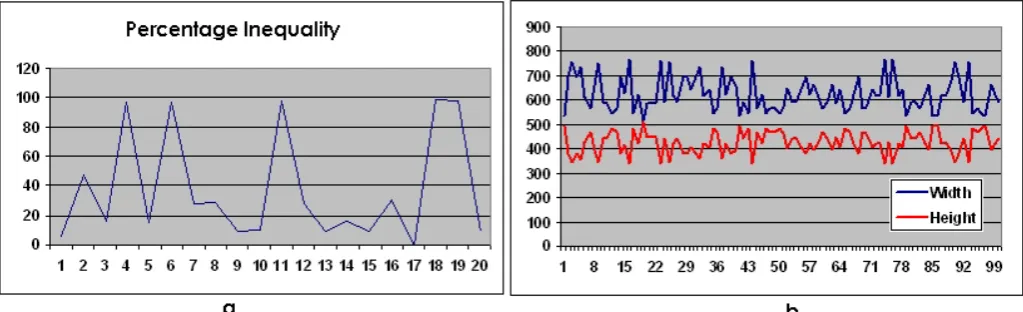 Fig. 3: Cryptanalytic Error Avalanche Effect - a. Original b. Erroneous