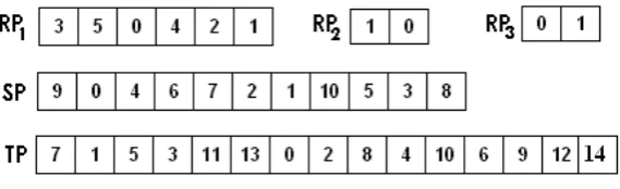 Fig. 2: Plaintext Dependent Random Permutations