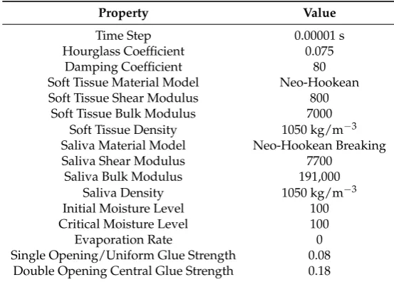 Table 1. The parameters used to generate the results shown in Figures 2 and 3.