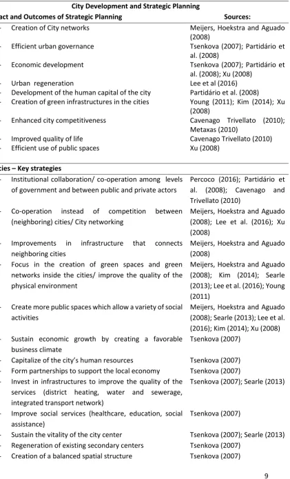 Table 1: City Development and Strategic Planning: Outcomes and Best Practices 