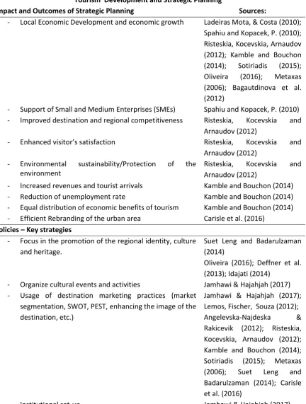 Table 2: Tourism Development and Strategic Planning: Outcomes and Best Practices 
