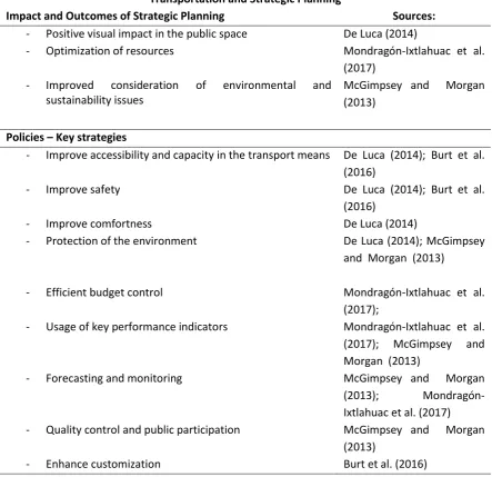 Table 3: Transportation and Strategic Planning: Outcomes and Best Practices 