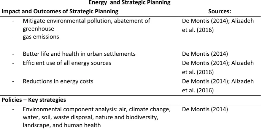 Table 5: Education and Strategic Planning: Outcomes and Best Practices 