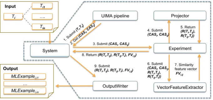 Figure 2: Overall framework