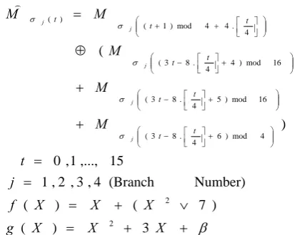 Table 1. Message words permutation for all branches. 