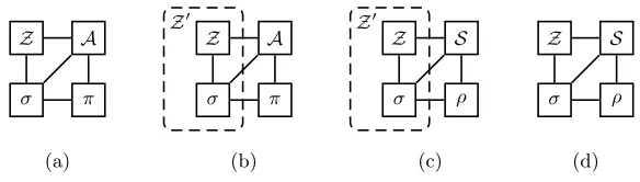 Fig. 3. Networks appearing in the proof of the simple composition theorem