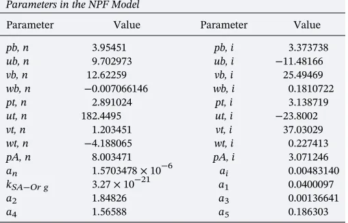 Table B1