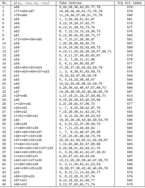Table 3: New Equations for Trivium with 576 initialization rounds