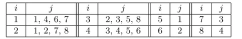 Table 5. Case 3: 6-round impossible diﬀerentials ei ↛ ej of p-Camellia