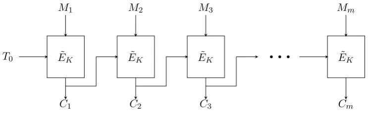 Fig. 1. TBC mode of operation