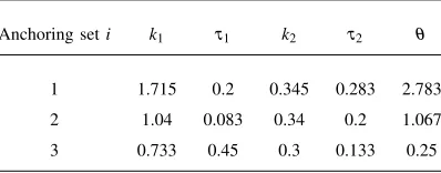 TABLE I: Conﬁguration of anchoring magnet sets used inanalyses [12].