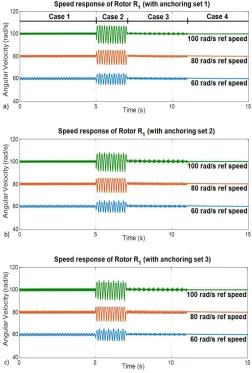 Fig. 5: Simulation results on the LMA system with four cases,including the implementation of(i.e