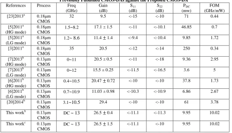 Table 1  Simulated Eye Parameters 