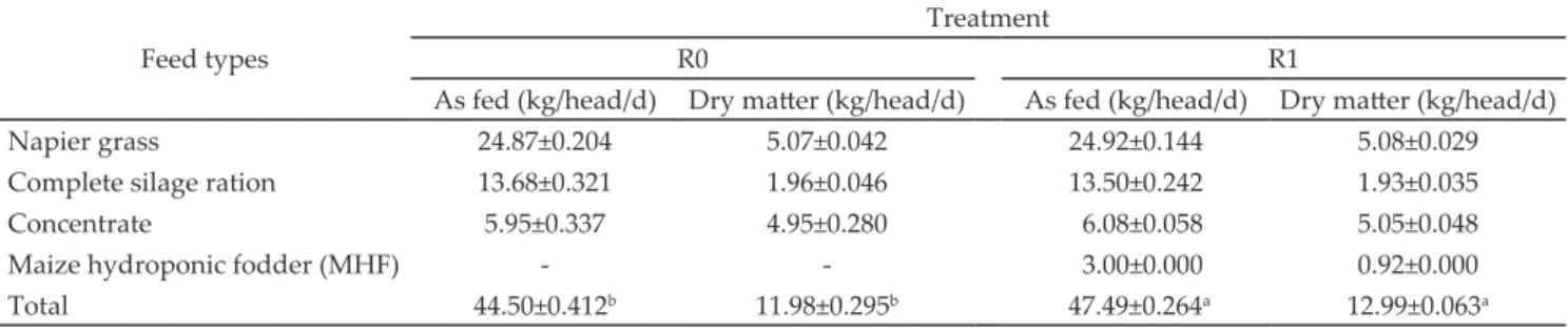 Table 3. Feed consumption as fed and dry matter basis
