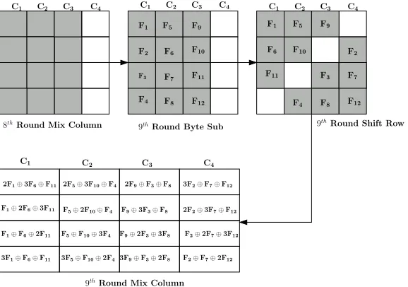 Table 1. Results of The Proposed Second Phase of the Attack on Model M i,j2 
