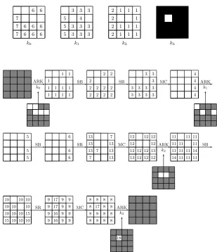 Fig. 7. The attack on three rounds of AES using one known plaintext