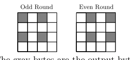 Fig. 11. State Bytes which Compose the Output in Odd and Even Rounds of LEX