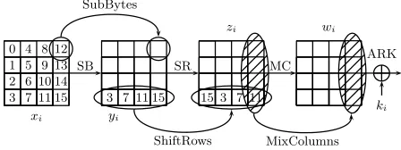 Fig. 1. An AES round