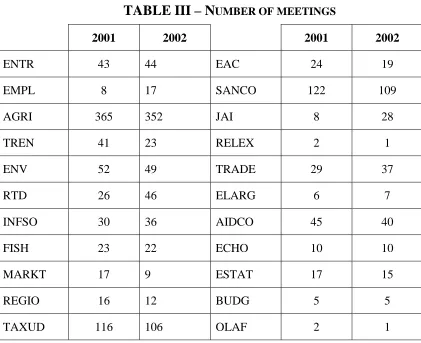 TABLE III – NUMBER OF MEETINGS
