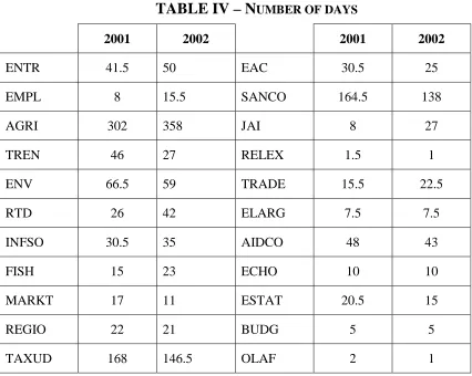 TABLE IV – NUMBER OF DAYS