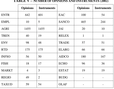 TABLE V – NUMBER OF OPINIONS AND INSTRUMENTS (2002)